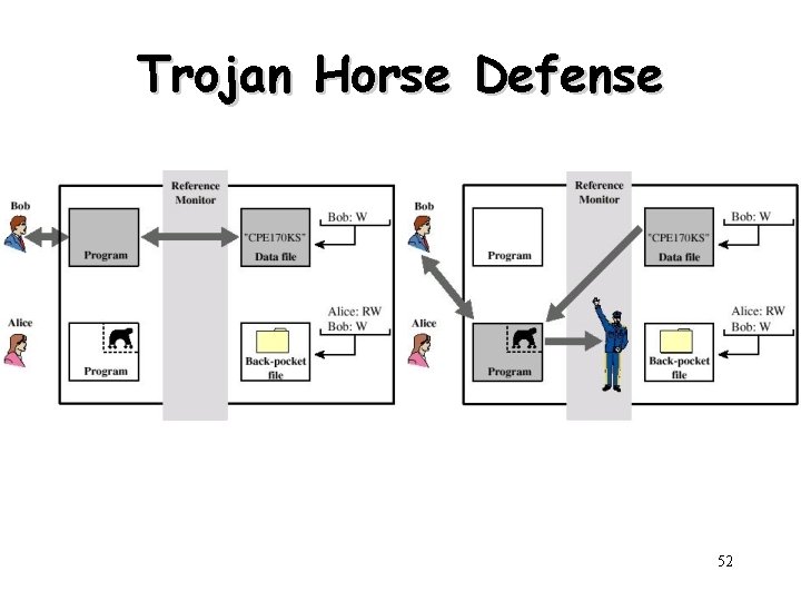Trojan Horse Defense 52 