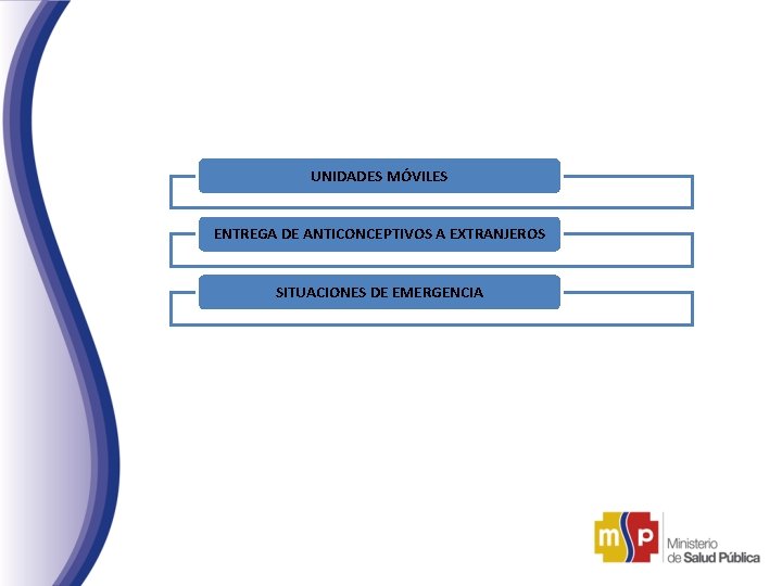 UNIDADES MÓVILES ENTREGA DE ANTICONCEPTIVOS A EXTRANJEROS SITUACIONES DE EMERGENCIA 