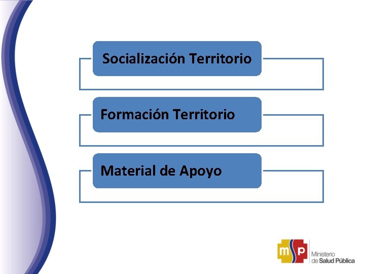 Socialización Territorio Formación Territorio Material de Apoyo 