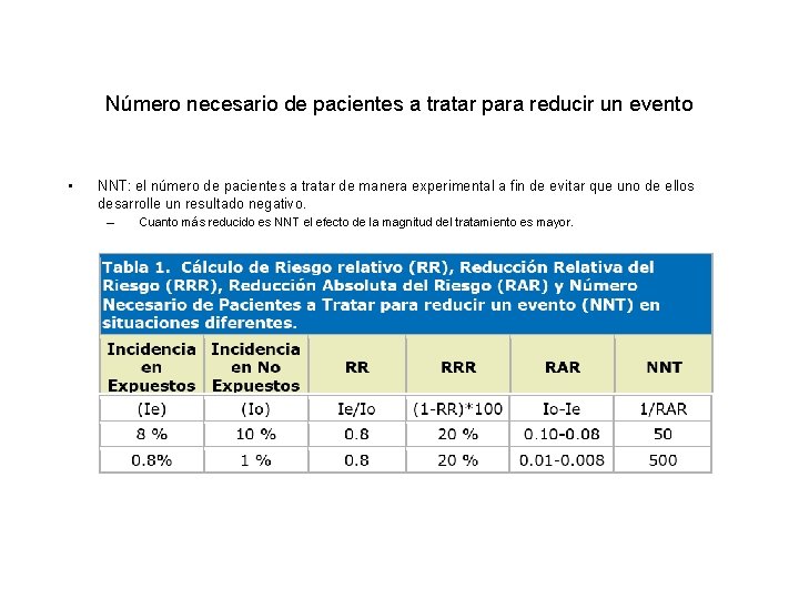Número necesario de pacientes a tratar para reducir un evento • NNT: el número Número necesario de pacientes a tratar para reducir un evento • NNT: el número