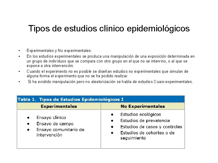 Tipos de estudios clínico epidemiológicos • • Experimentales y No experimentales. En los estudios Tipos de estudios clínico epidemiológicos • • Experimentales y No experimentales. En los estudios