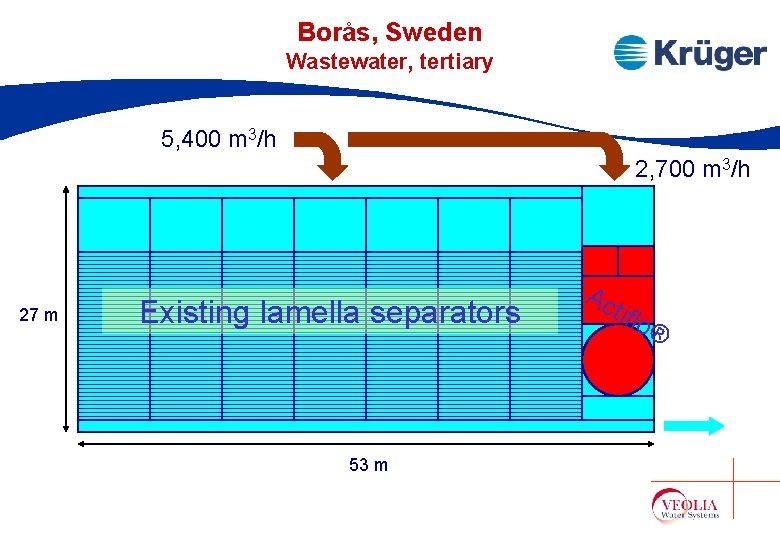 Borås, Sweden Wastewater, tertiary 5, 400 m 3/h 2, 700 m 3/h 27 m Borås, Sweden Wastewater, tertiary 5, 400 m 3/h 2, 700 m 3/h 27 m