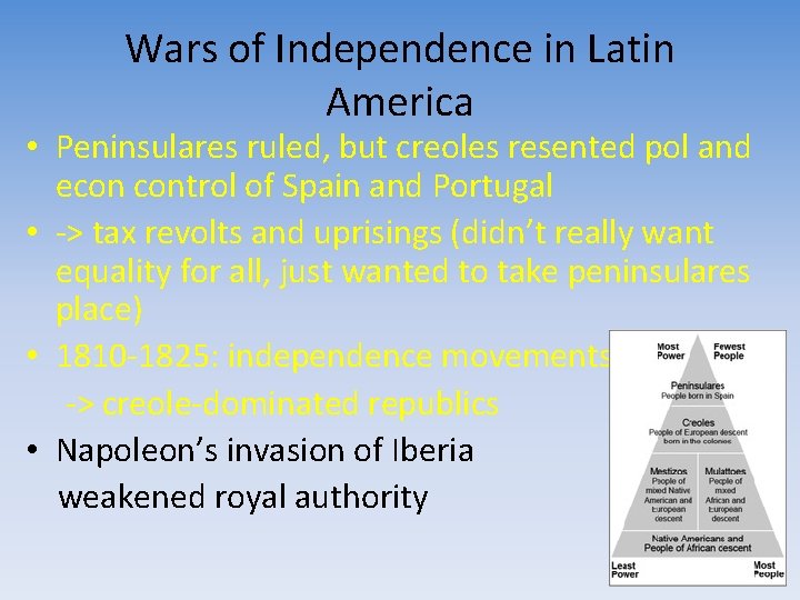 Wars of Independence in Latin America • Peninsulares ruled, but creoles resented pol and