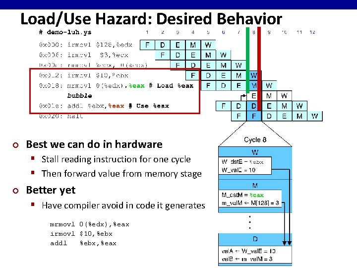 Load/Use Hazard: Desired Behavior ¢ Best we can do in hardware § Stall reading