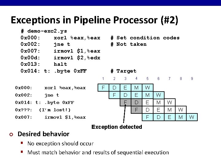 Exceptions in Pipeline Processor (#2) # demo-exc 2. ys 0 x 000: xorl %eax,