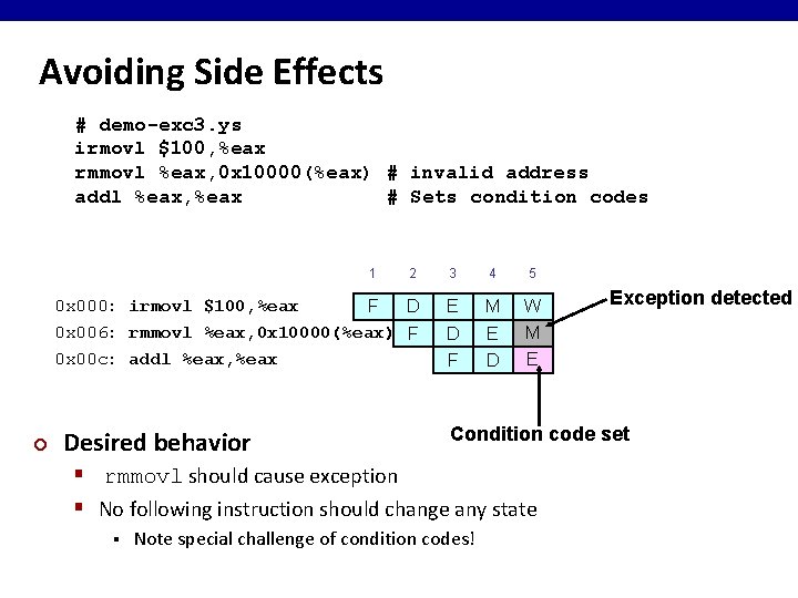Avoiding Side Effects # demo-exc 3. ys irmovl $100, %eax rmmovl %eax, 0 x