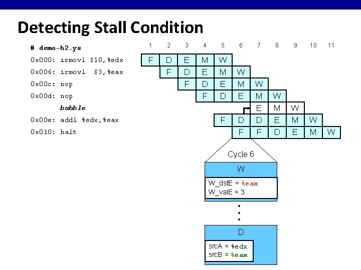 Detecting Stall Condition # demo-h 2. ys 1 2 3 4 5 0 x