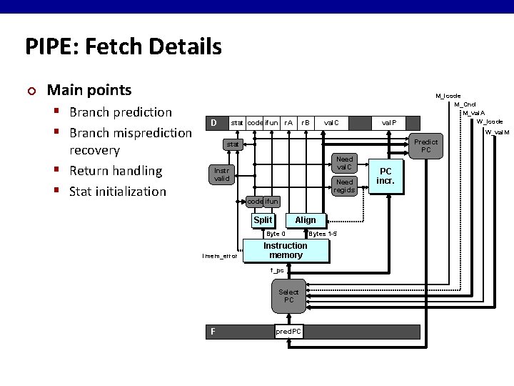 PIPE: Fetch Details ¢ Main points § Branch prediction § Branch misprediction recovery §