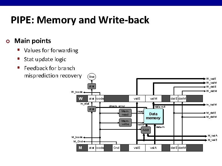 PIPE: Memory and Write-back ¢ Main points § Values forwarding § Stat update logic