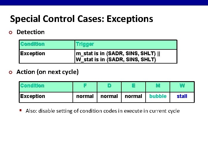 Special Control Cases: Exceptions ¢ ¢ Detection Condition Trigger Exception m_stat is in {SADR,