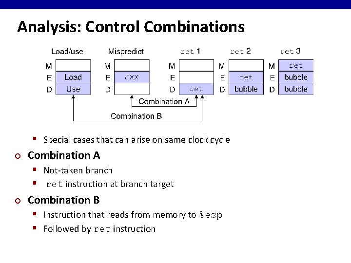 Analysis: Control Combinations § Special cases that can arise on same clock cycle ¢
