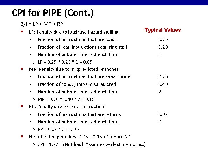 CPI for PIPE (Cont. ) B/I = LP + MP + RP § LP: