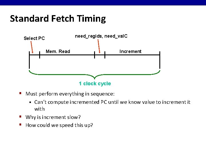 Standard Fetch Timing need_regids, need_val. C Select PC Mem. Read Increment 1 clock cycle