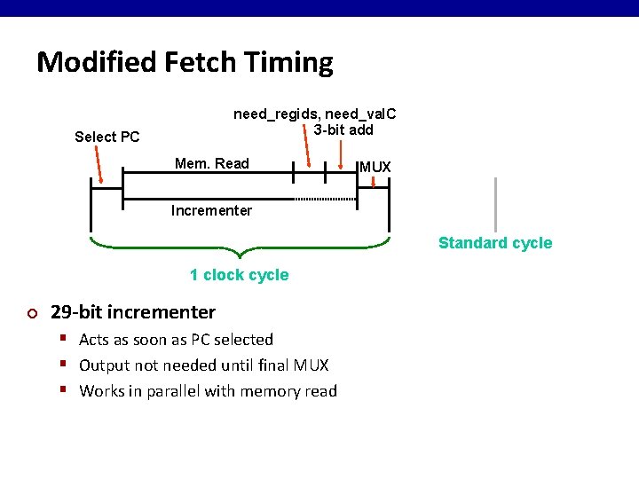 Modified Fetch Timing need_regids, need_val. C 3 -bit add Select PC Mem. Read MUX