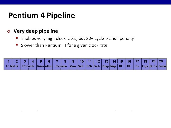 Pentium 4 Pipeline ¢ Very deep pipeline § Enables very high clock rates, but