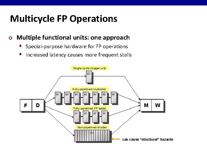 Multicycle FP Operations ¢ Multiple functional units: one approach § Special-purpose hardware for FP