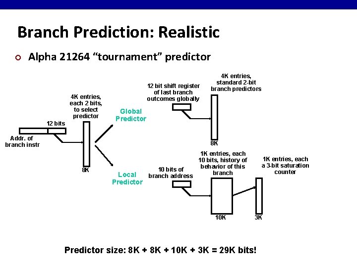 Branch Prediction: Realistic ¢ Alpha 21264 “tournament” predictor 4 K entries, each 2 bits,