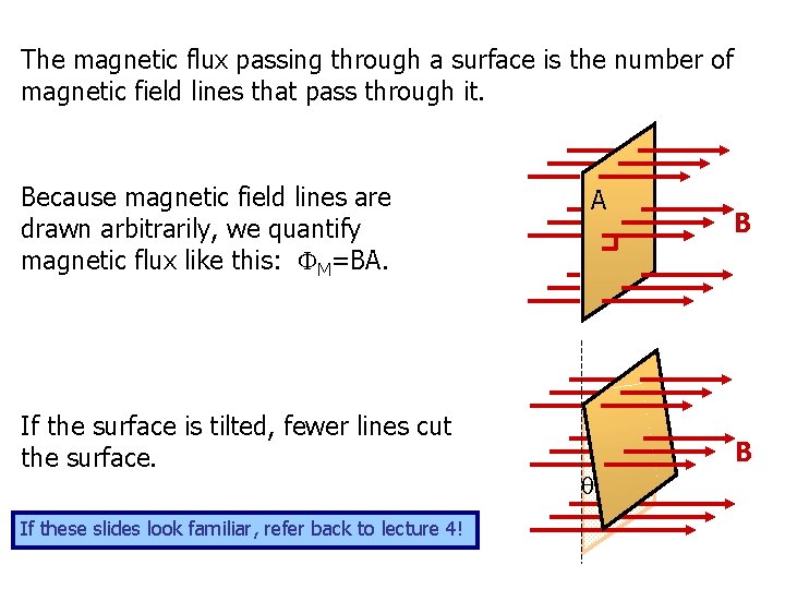 The magnetic flux passing through a surface is the number of magnetic field lines
