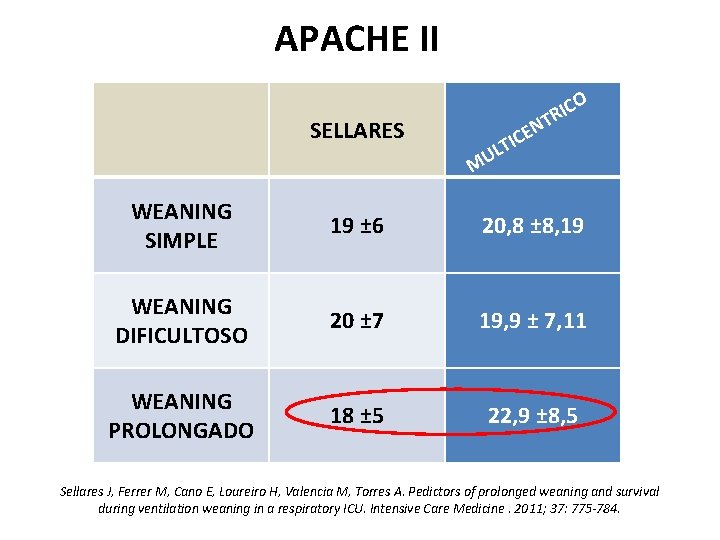 APACHE II O SELLARES RIC T EN TIC L MU WEANING SIMPLE 19 ±