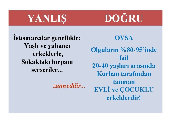 YANLIŞ DOĞRU İstismarcılar genellikle: Yaşlı ve yabancı erkeklerle, Sokaktaki hırpani serseriler. . . OYSA