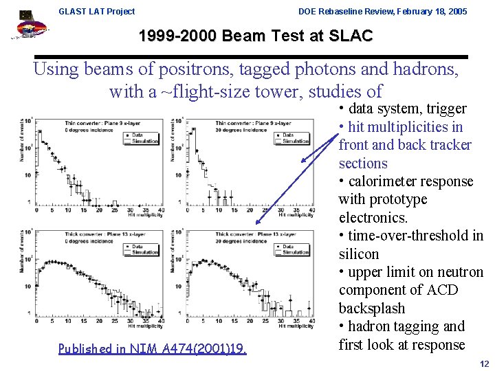 GLAST LAT Project DOE Rebaseline Review, February 18, 2005 1999 -2000 Beam Test at