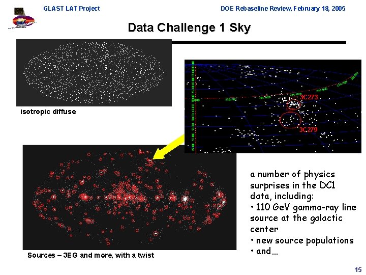 GLAST LAT Project DOE Rebaseline Review, February 18, 2005 Data Challenge 1 Sky 3