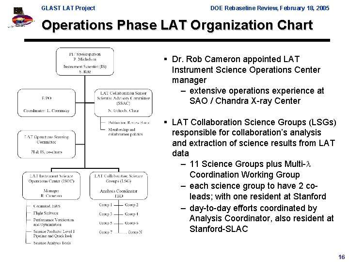GLAST LAT Project DOE Rebaseline Review, February 18, 2005 Operations Phase LAT Organization Chart