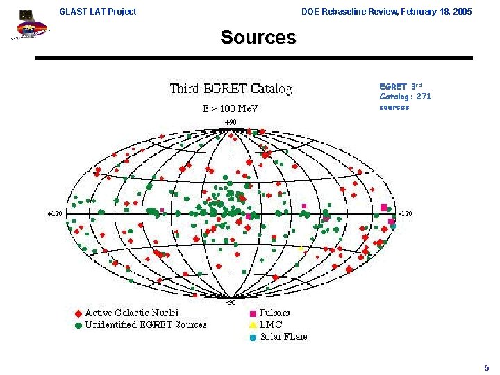 GLAST LAT Project DOE Rebaseline Review, February 18, 2005 Sources EGRET 3 rd Catalog: