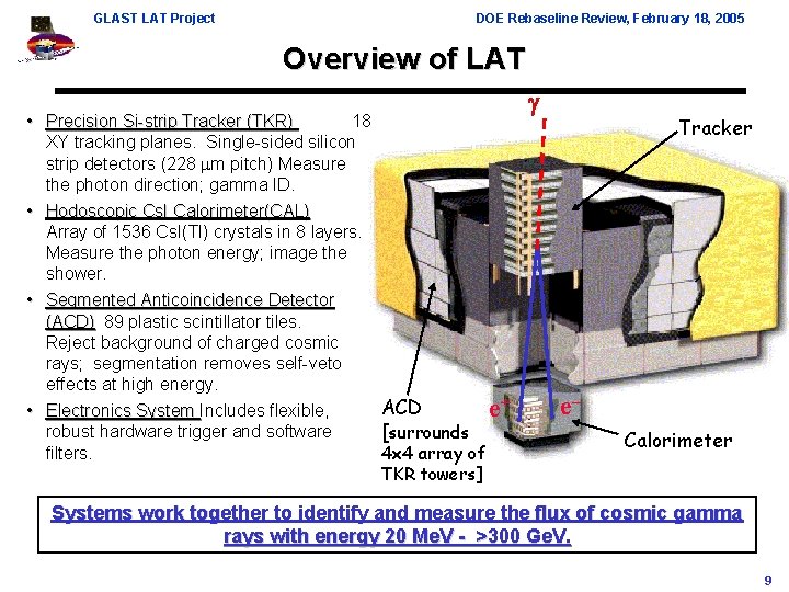 GLAST LAT Project DOE Rebaseline Review, February 18, 2005 Overview of LAT • Precision