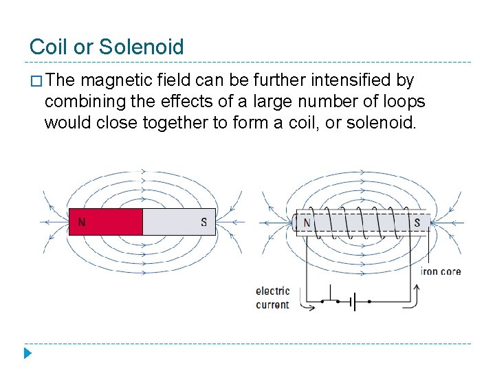 Coil or Solenoid � The magnetic field can be further intensified by combining the