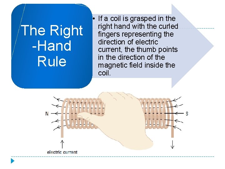 The Right -Hand Rule • If a coil is grasped in the right hand