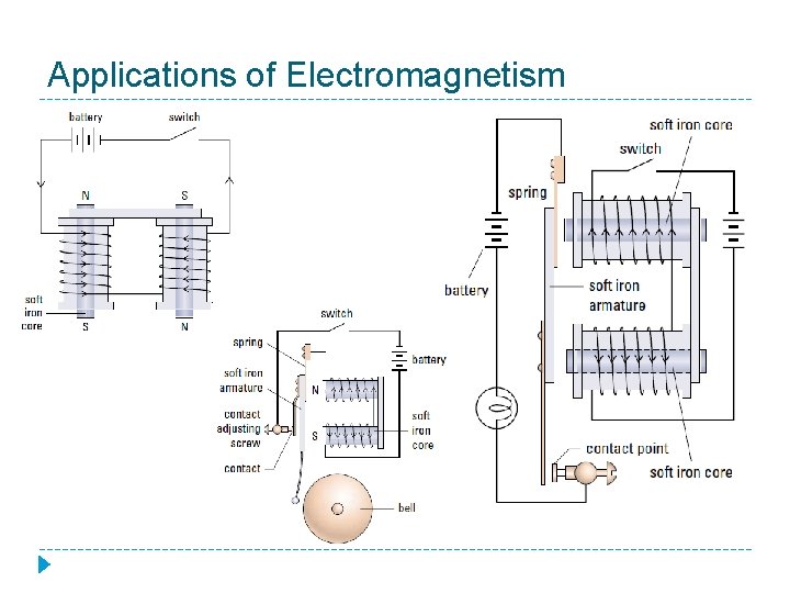 Applications of Electromagnetism 