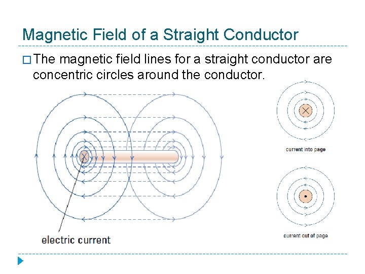 Magnetic Field of a Straight Conductor � The magnetic field lines for a straight