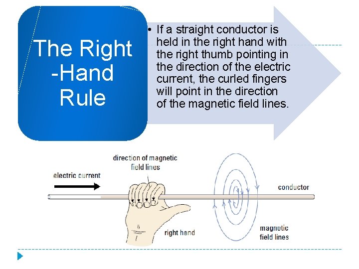 The Right -Hand Rule • If a straight conductor is held in the right