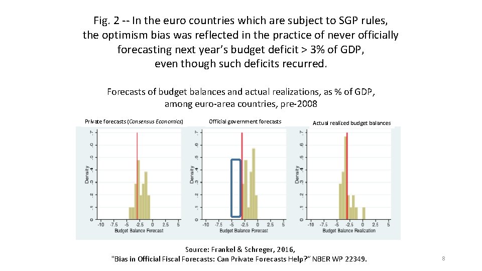 Fig. 2 -- In the euro countries which are subject to SGP rules, the