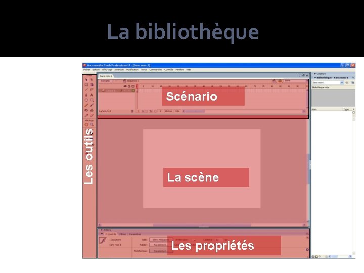 La bibliothèque La scène Les propriétés La bibliothèque Les outils Scénario La bibliothèque La scène Les propriétés La bibliothèque Les outils Scénario