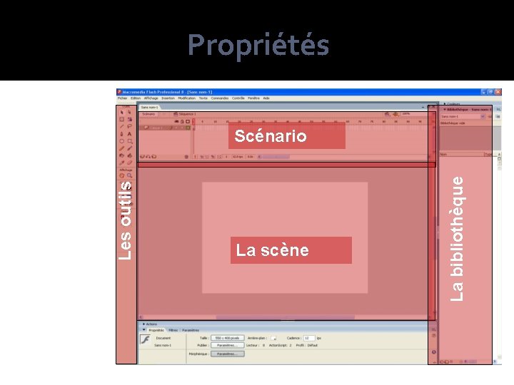 Propriétés La scène La bibliothèque Les outils Scénario Propriétés La scène La bibliothèque Les outils Scénario