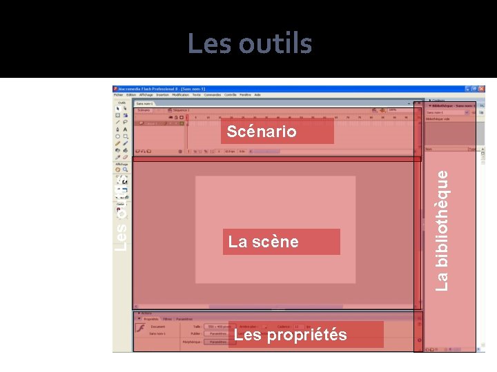Les outils La scène Les propriétés La bibliothèque Les outils Scénario Les outils La scène Les propriétés La bibliothèque Les outils Scénario