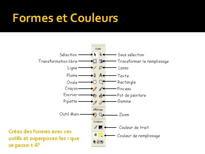 Formes et Couleurs Sélection Transformation libre Sous sélection Transformer le remplissage Ligne Lasso Plume Formes et Couleurs Sélection Transformation libre Sous sélection Transformer le remplissage Ligne Lasso Plume
