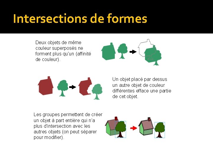 Intersections de formes Deux objets de même couleur superposés ne forment plus qu’un (affinité Intersections de formes Deux objets de même couleur superposés ne forment plus qu’un (affinité
