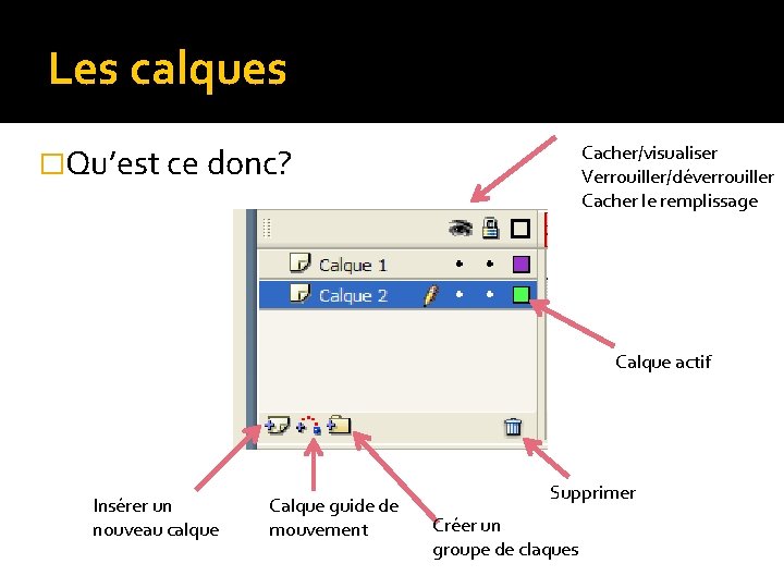Les calques �Qu’est ce donc? Cacher/visualiser Verrouiller/déverrouiller Cacher le remplissage Calque actif Insérer un Les calques �Qu’est ce donc? Cacher/visualiser Verrouiller/déverrouiller Cacher le remplissage Calque actif Insérer un