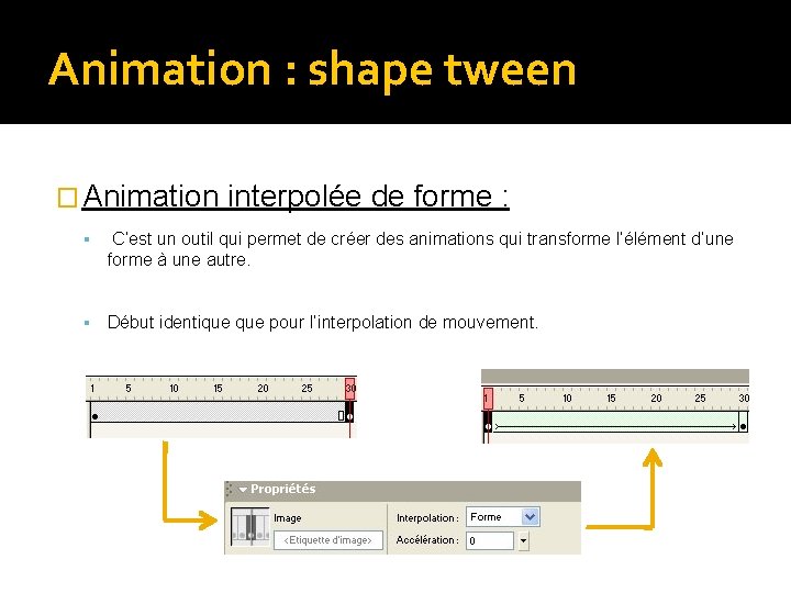 Animation : shape tween � Animation interpolée de forme : C’est un outil qui Animation : shape tween � Animation interpolée de forme : C’est un outil qui