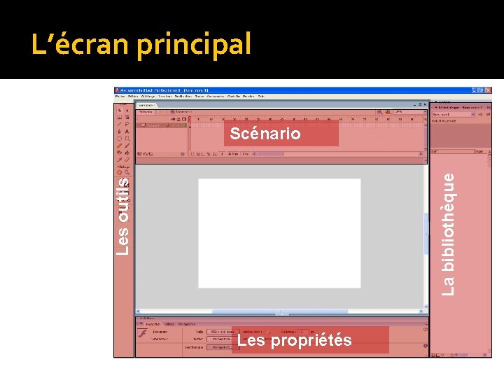 L’écran principal Les outils La bibliothèque Scénario Les propriétés L’écran principal Les outils La bibliothèque Scénario Les propriétés