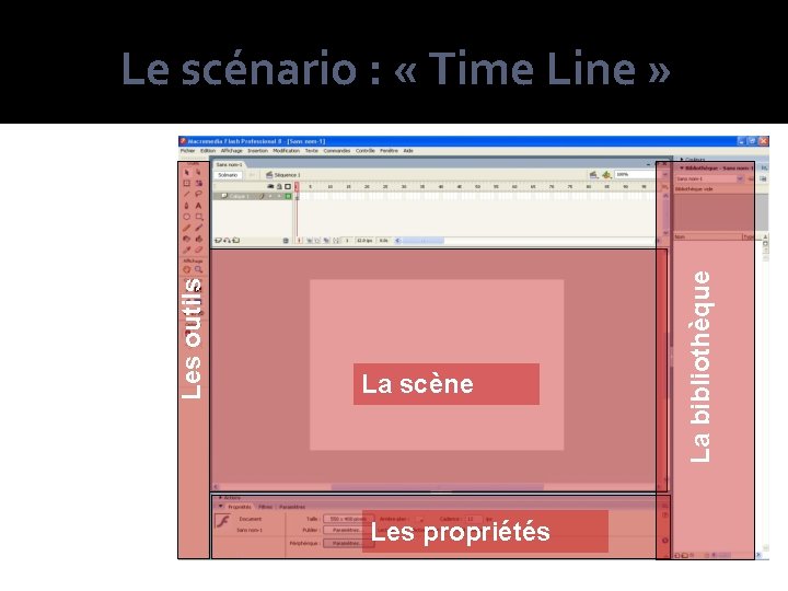 La scène Les propriétés La bibliothèque Les outils Le scénario : « Time Line La scène Les propriétés La bibliothèque Les outils Le scénario : « Time Line