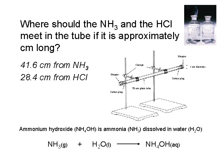 Where should the NH 3 and the HCl meet in the tube if it