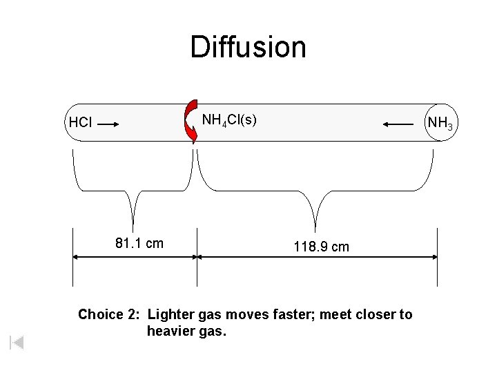 Diffusion NH 4 Cl(s) HCl 81. 1 cm NH 3 118. 9 cm Choice