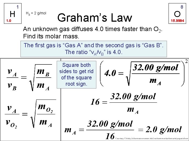 H 1. 0 1 H 2 = 2 g/mol Graham’s Law O 8 15.