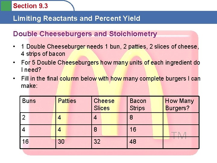 Section 9. 3 Limiting Reactants and Percent Yield Double Cheeseburgers and Stoichiometry • 1