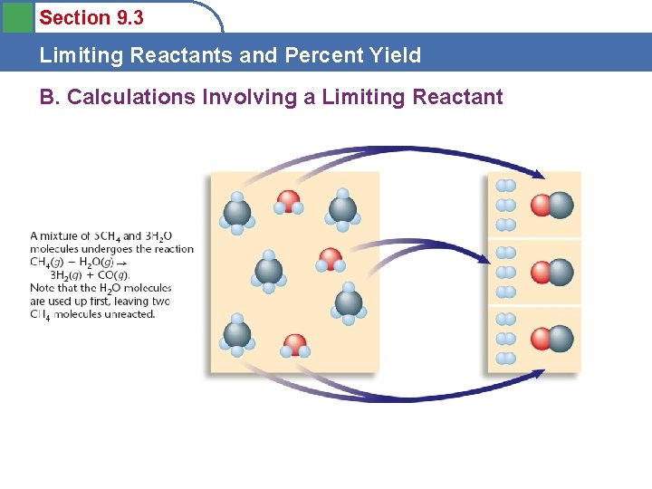 Section 9. 3 Limiting Reactants and Percent Yield B. Calculations Involving a Limiting Reactant