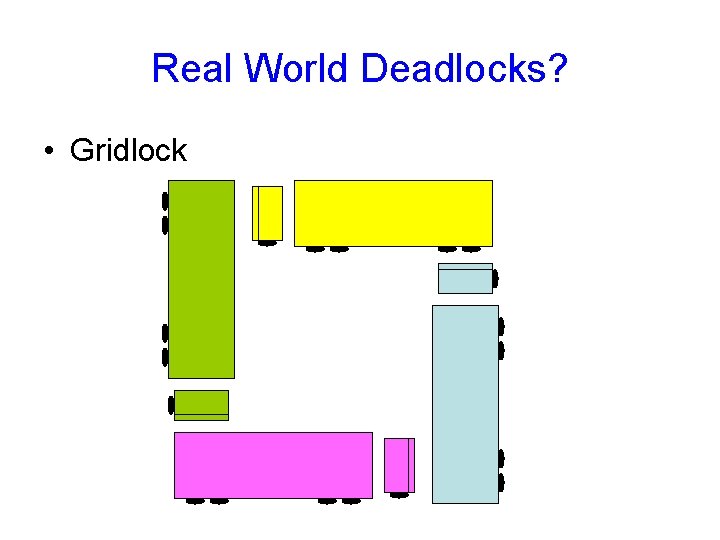 Real World Deadlocks? • Gridlock 